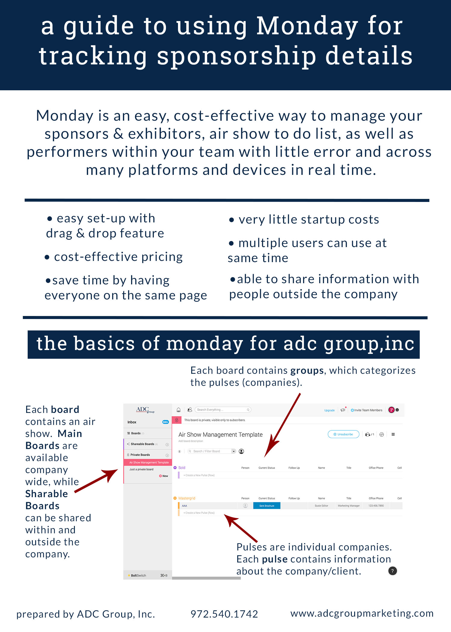 infographic describing how ADC Group uses monday.com software for air show project management